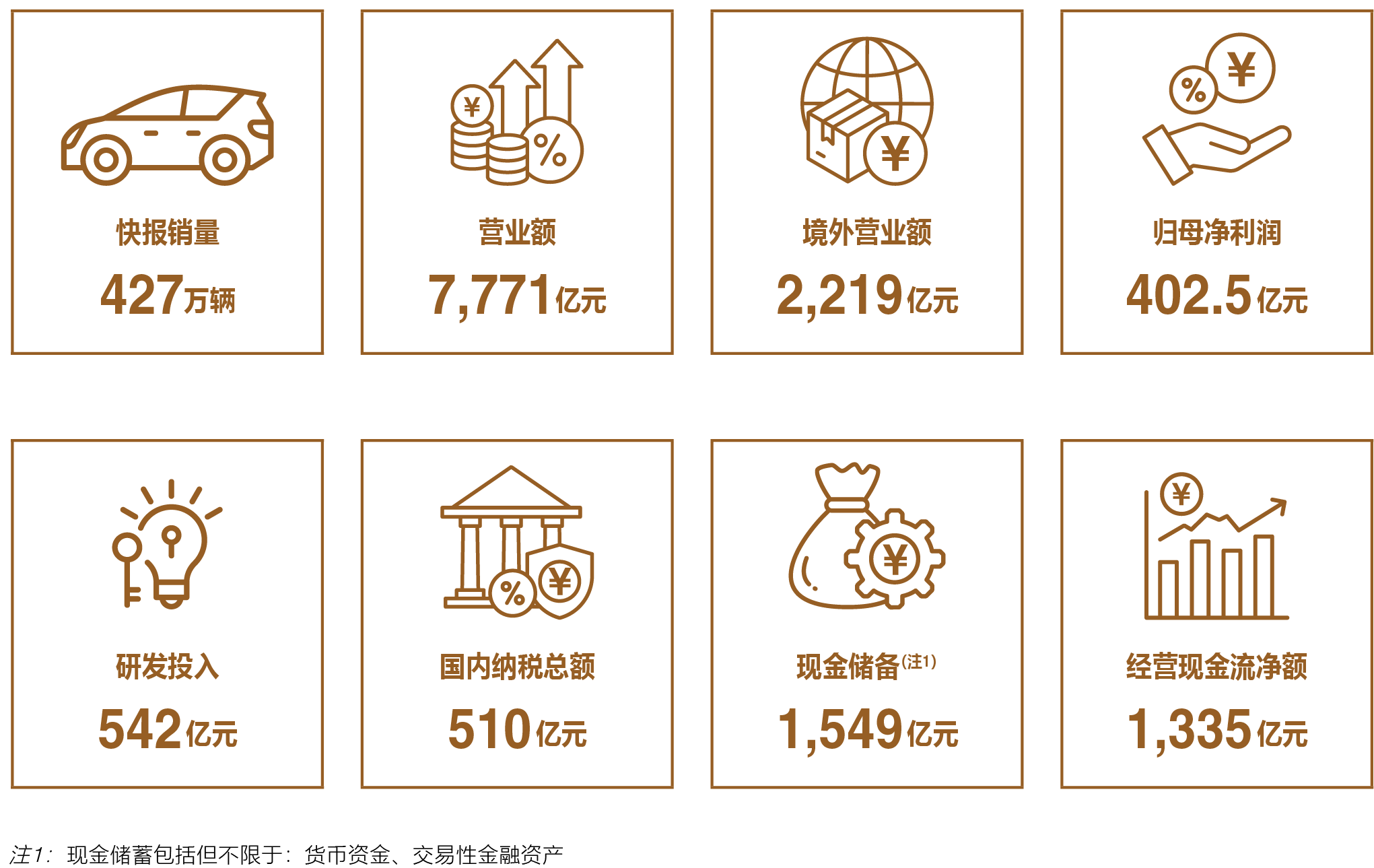 比亚迪2024年财报核心经营数据